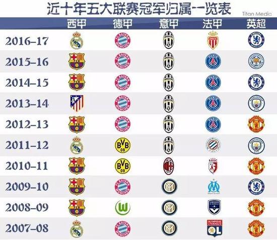 賽將於12